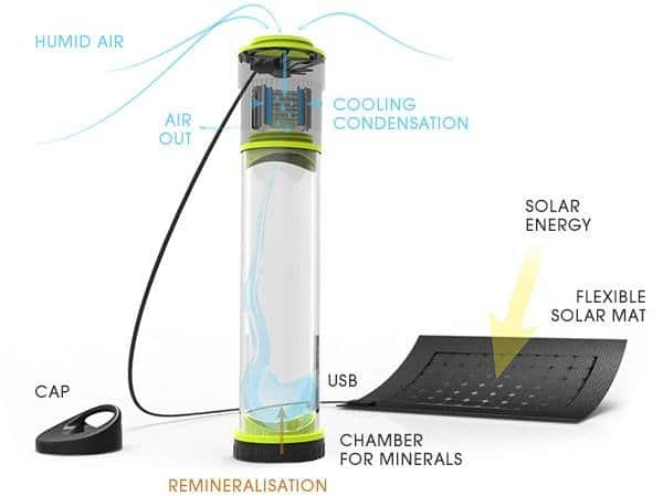 The reusable bottle that is supposed to make water from the air by Funtus
